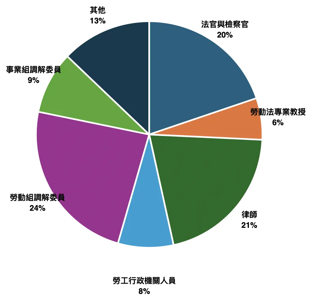 截圖 2025 11 13 下午2.45.07