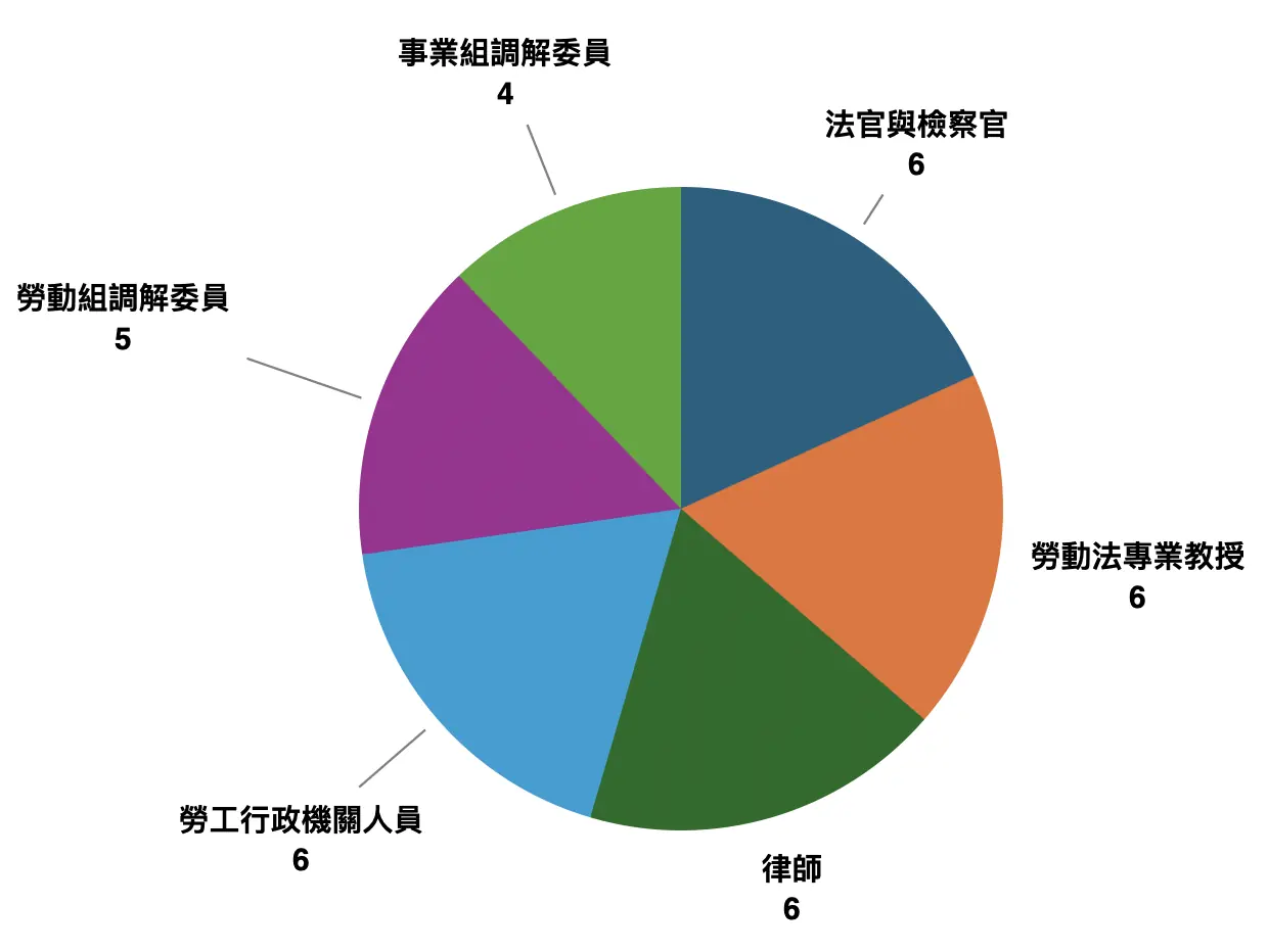 截圖 2025 11 13 下午6.27.34